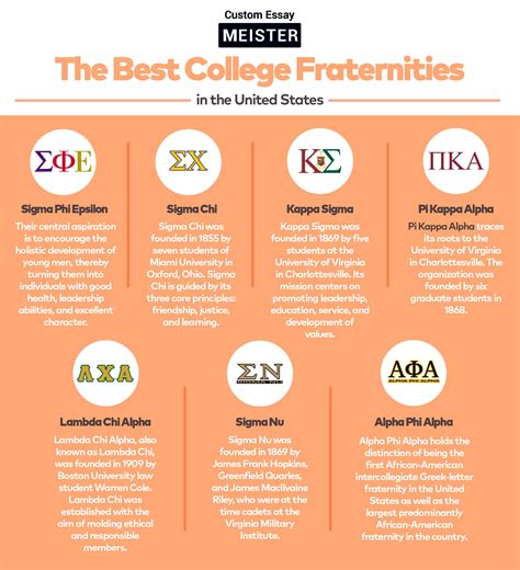 fraternities ranked